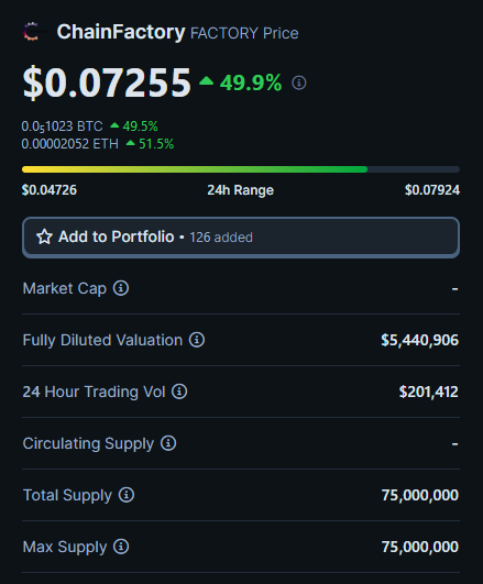 PayneResidence's tweet photo. #FACTORY @ChainFactoryapp keeps printing, still only 5M market cap

Lowcap with working product &amp; doxxed team

Will pull $PAAL $ATOR #0x0 move, don't sleep on #ChainFactory

#ChainFactory is a no-code token contract builder with unique features

DEXT: https://t.co/yxl9G11v1y https://t.co/VkXiFLvG2v
