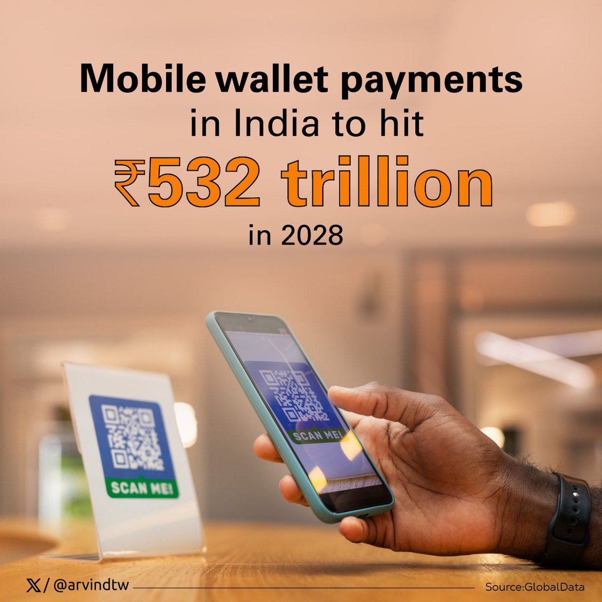 The rise in mobile wallet payment in 🇮🇳 underscores nation's rapidly evolving digital landscape, driven by burgeoning population embracing cashless transactions. Increased smartphone penetration & government's push for digitalization, are fueling this exponential growth.