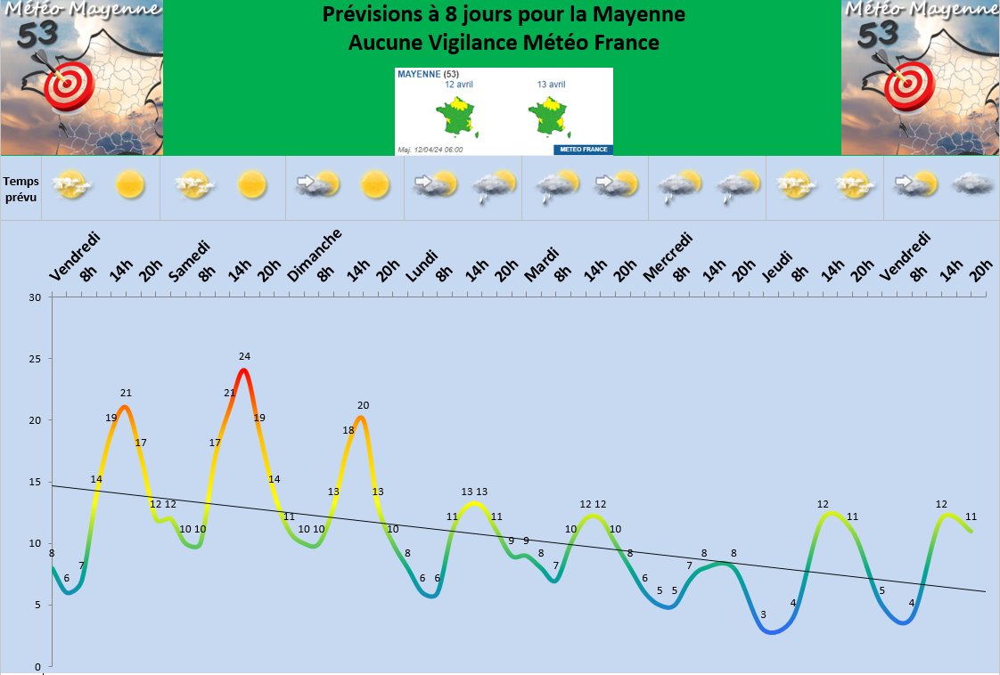 Météo Mayenne - Compte inactif depuis avril 2024 tweet media