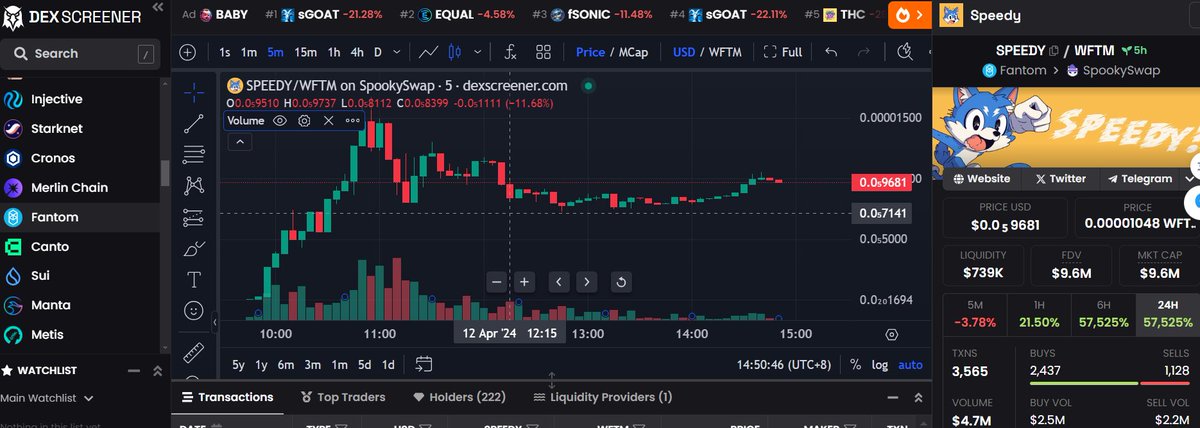 Web3insights77's tweet image. $sGoat 孵化的第一个meme币 $SPEEDY 蓝猫已上线，FDV已有1000万美元。