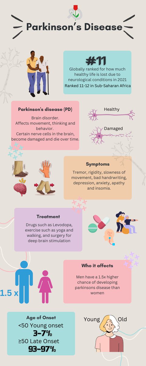 Join us in celebrating World Parkinson's Disease Day! 11 April #WorldParkinsonsDay #ParkinsonsResearch @ASAP_Research @PDresearchSU #ParkinsonsAwarenessMonth