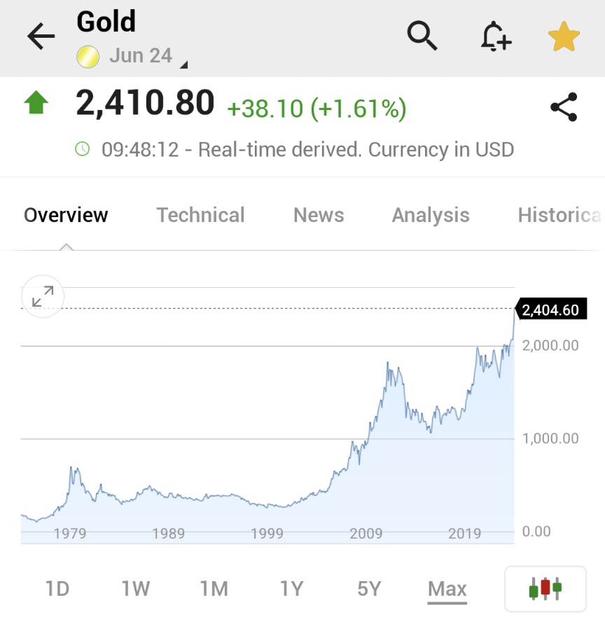 ⚠️ BREAKING: *GOLD PRICES HIT FRESH RECORD HIGH AT $2,412.70/OZ $GC_F $GLD