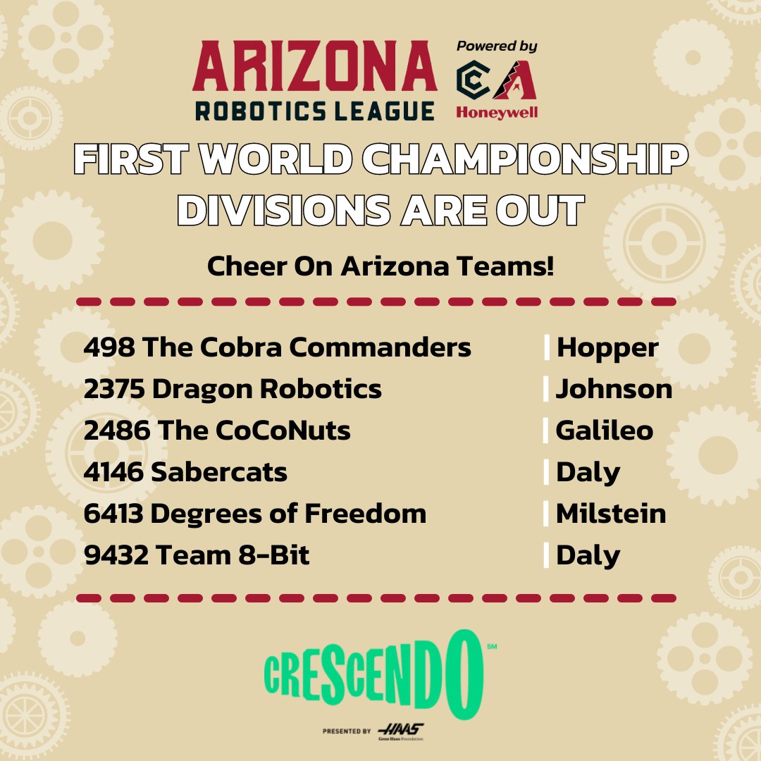 FRC World Championship Divisions are out! Here's where your AZ teams will be competing 📷 <a href="/frcteam498/">The Cobra Commanders</a> - Hopper
 <a href="/DragonRobotics/">Dragon Robotics 2375</a> - Johnson
 <a href="/cocorobo/">CocoNuts - FIRST Robotics Competition Team 2486</a> - Galileo 
<a href="/Sabercats4146/">The Sabercats</a> - Daly
 <a href="/dof6413/">Degrees of Freedom</a> - Milstein
 @frcteam9432 - Daly