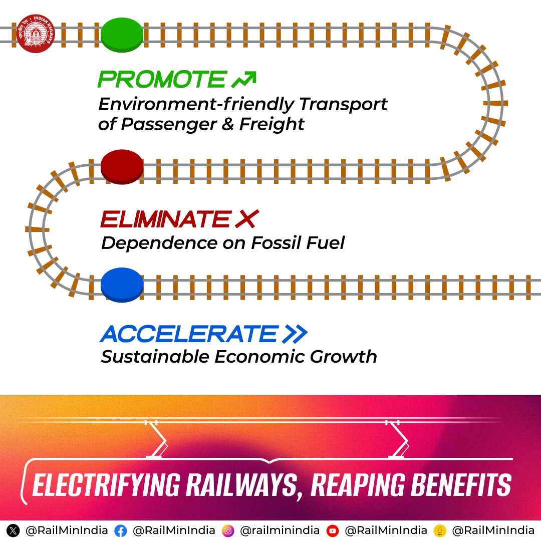 Electrification, transforming the landscape of Indian Railways. ⚡