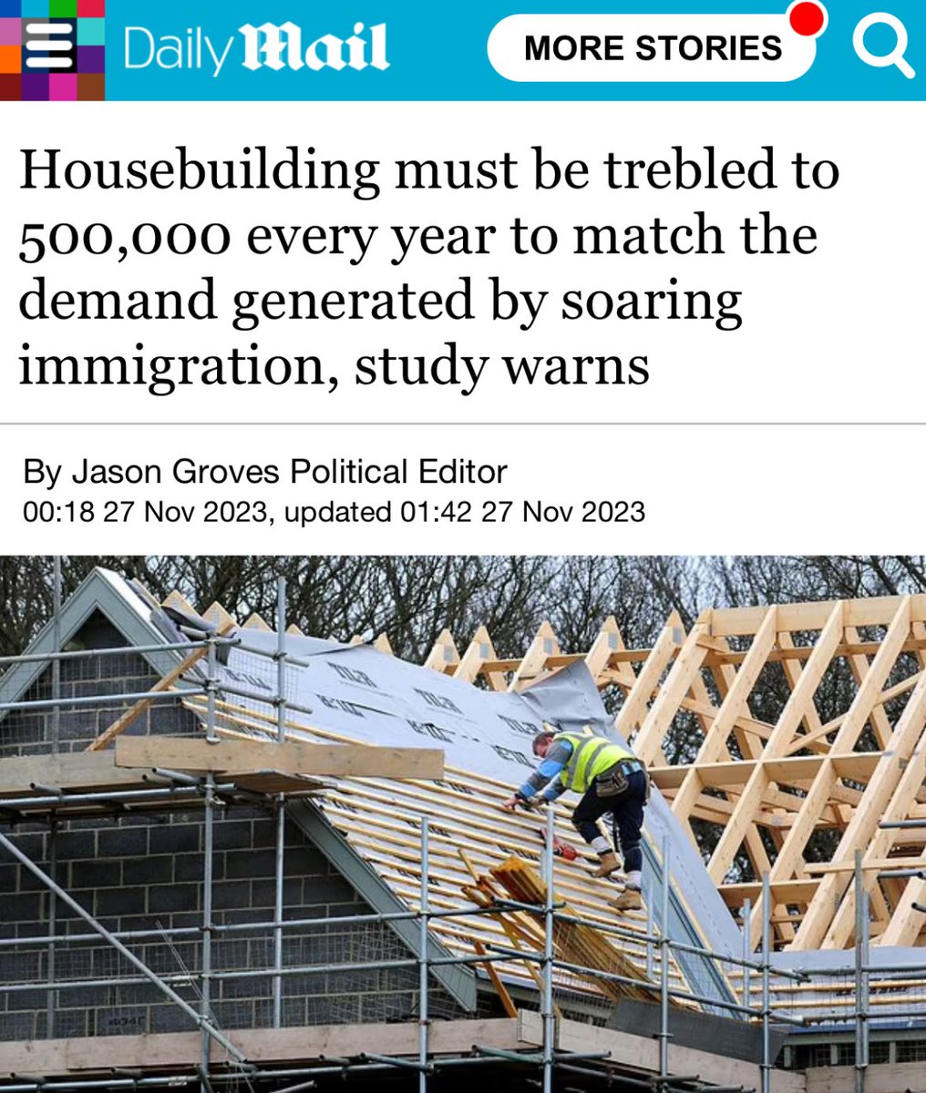 Of course housing supply needs to increase.

But @CPSThinkTank says we’d need to build 515,000 homes a year just to cope with the current levels of migration.

You can’t keep ignoring the demand side of the equation @hmtreasury.