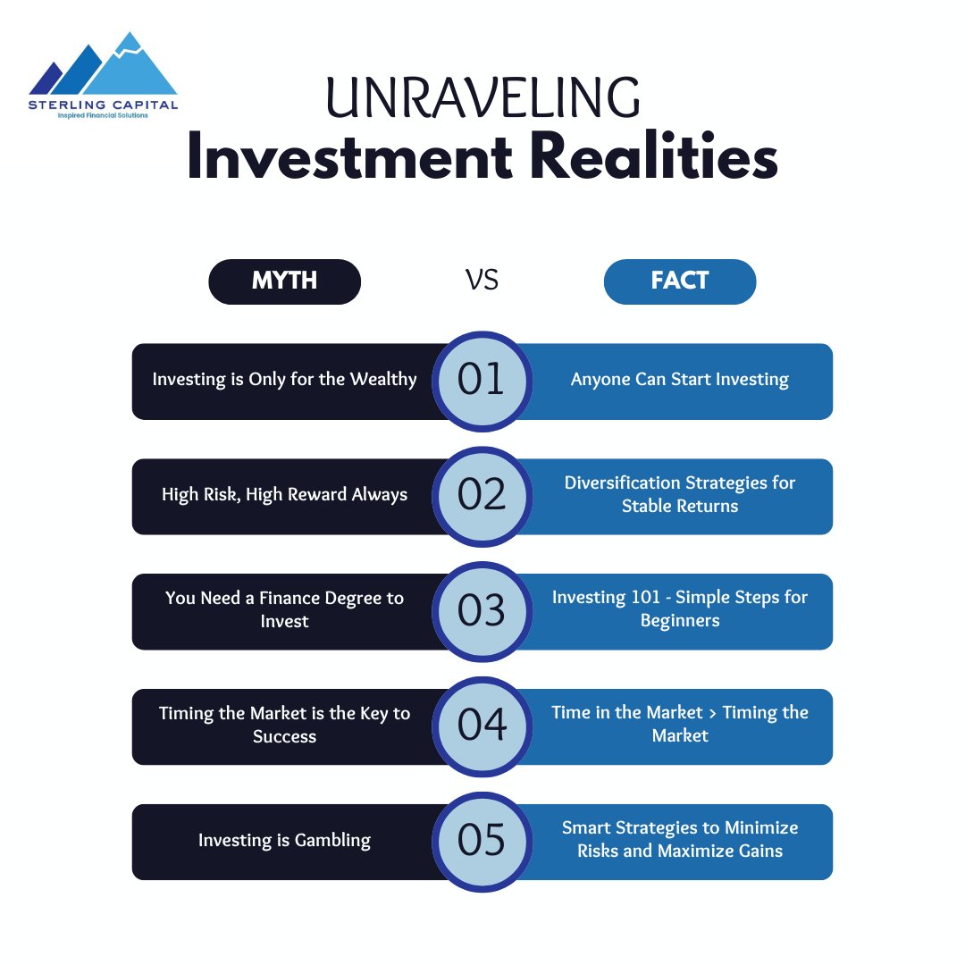 We save you all the hustles about the myths on investing. Here is laid out the myths & facts.
#sterlwithus #investing #myths