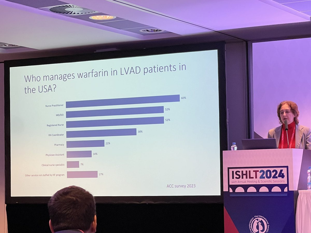 Who is managing warfarin in LVAD programs? Here are preliminary results from an ACC survey in 2023. Note only 1 in 5 programs utilize pharmacists. #ISHLT2024 @accpcardprn @TxpPRN