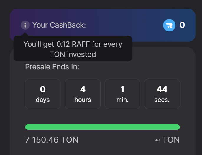 💫 $RAFF cashback is activated for the launch of $UNITON - for each $TON deposited, you will receive 0.12 #RAFF.      

Raised > 7,150 #TON 
📷~  About 4 hours left until completion.    

tonraffles.app/jetton/fairlau…

#NFA #DYOR