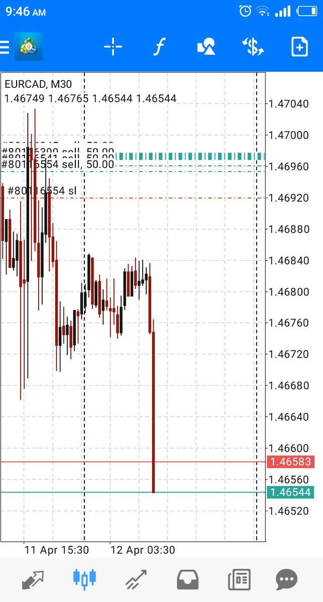 EURCAD tanking in slowly after consolidation 💻🙏

#EURCAD
#forexeducation