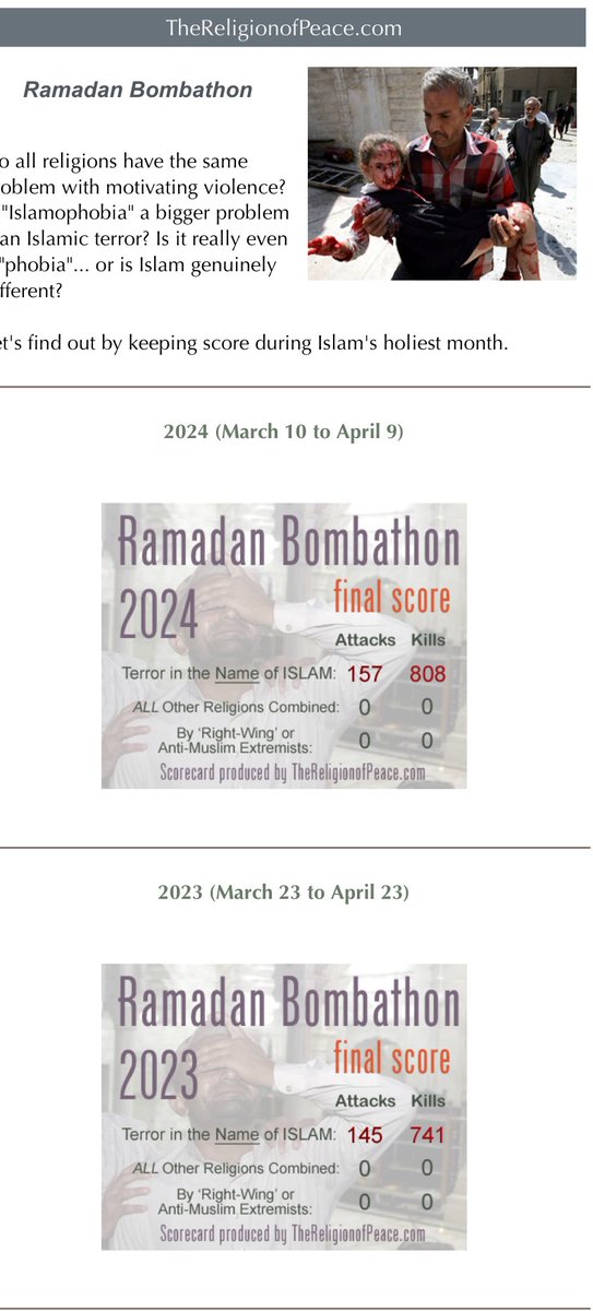 The Ramadan Bombathon final score for 2024 is fresh in. An increase on 2023, I wonder if the Gaza conflict is a factor? 🤔