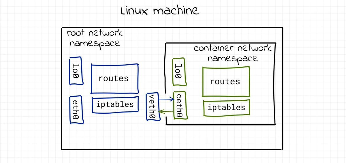 0xor0ne's tweet image. Nice introduction to Linux namespaces by @quarkslab (2021)

Part 1: blog.quarkslab.com/digging-into-l…
Part 2: blog.quarkslab.com/digging-into-l…

#Linux #namespaces
