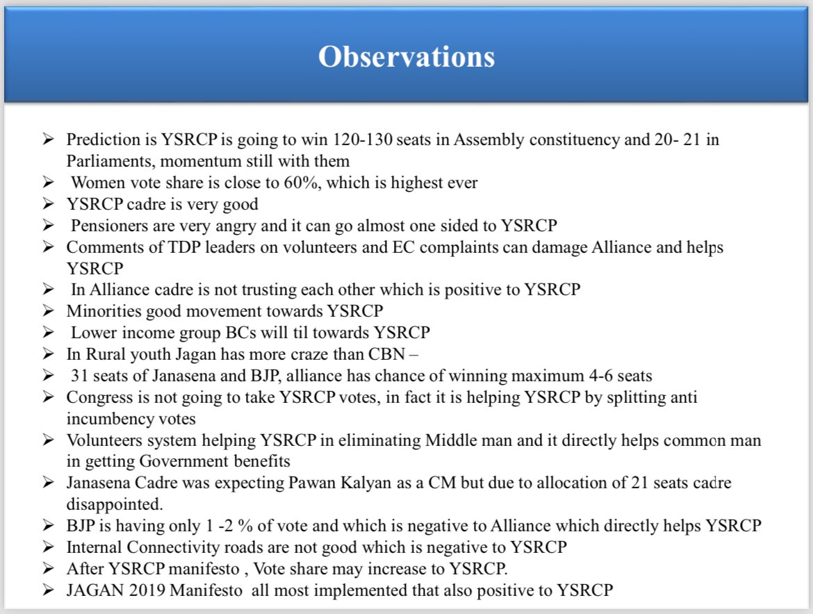 Naganna Survey Predicts  #YSJaganAgain in #APElection2024 

#YSRCP Comfortable in 103 ACs
#NDA in 39 ACs
Tough Fight in 33 ACs

Among 33 YSRCP has edge in 20-25 ACs

*ACs : Assembly Constituencies 

 #YSRCPWinning #EndOfTDP