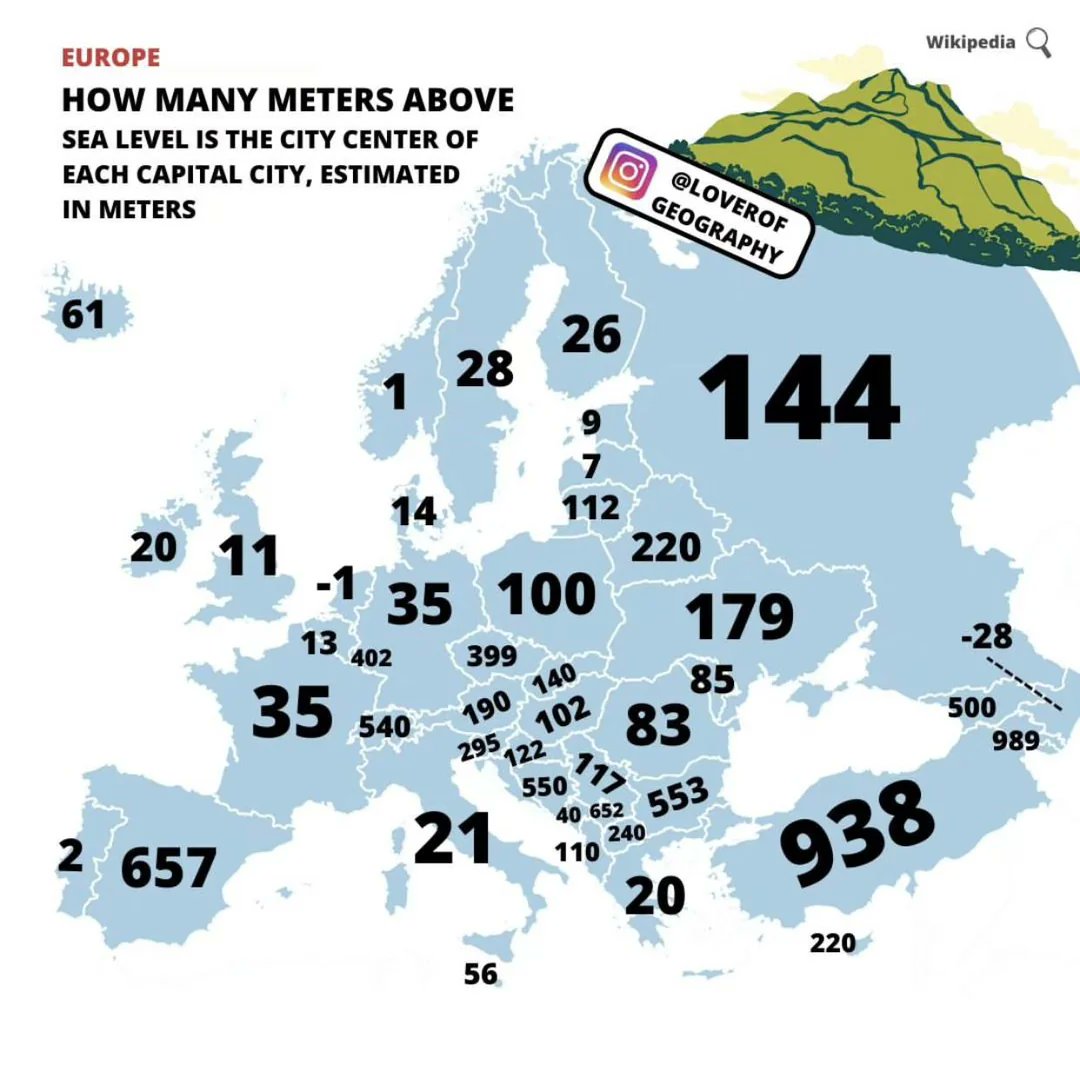 From the #LoverofGeography: The number of metres above sea level the city centre in each capital city is: bit.ly/3PuZxFD - #FridayMapFun