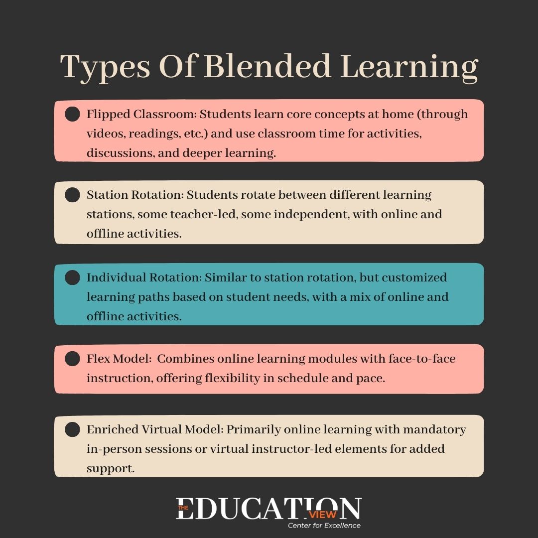 Exploring the various types of blended learning: From flipped classrooms to station rotation, discover the innovative approaches reshaping education delivery. 📚💻
.
.
.
.
.
.
#EducationalMagazine #BlendedLearning #EducationInnovation #FlippedClassroom #StationRotation #EdTech