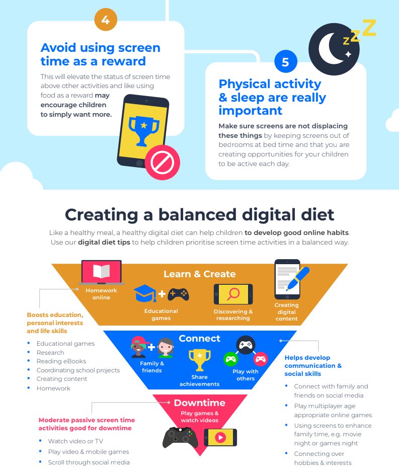 How do you make sure your child has a positive and healthy relationship with their digital devices? With balance! Learn how you can help them develop positive habits to support their #wellbeing ⬇️ bit.ly/3s9DA3E #ScreenTime #OnlineSafety #Parents