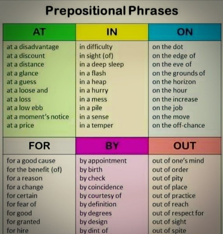 #List of prepositions