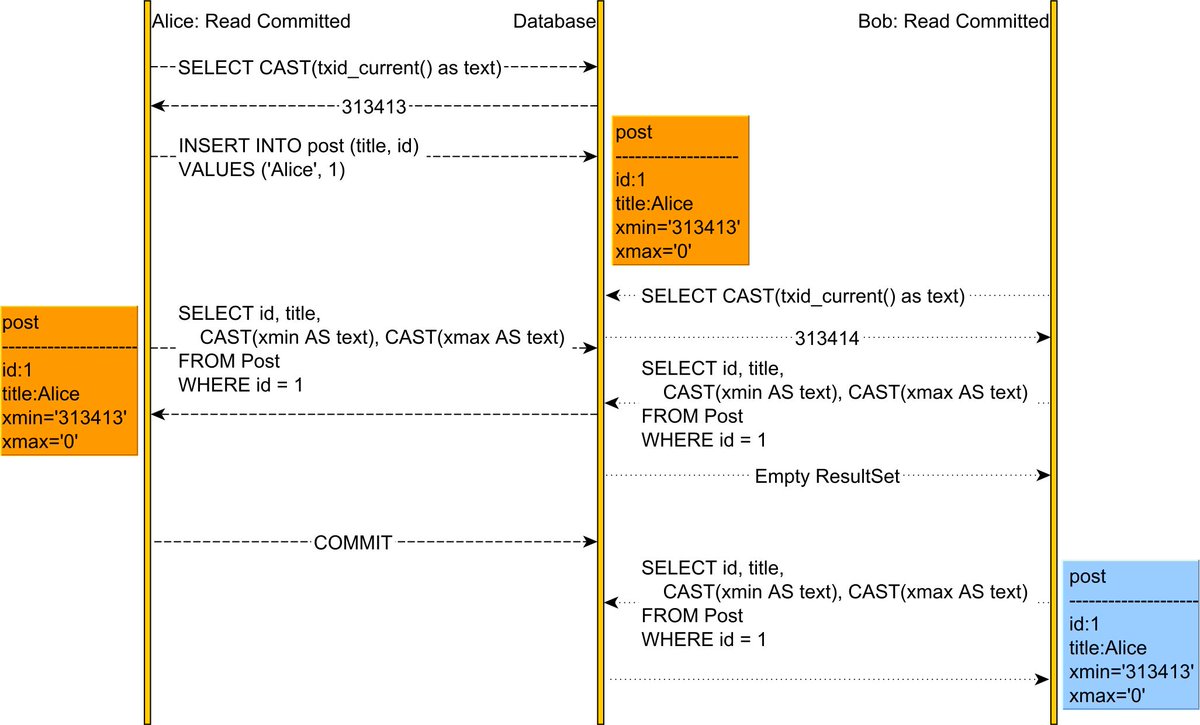 vlad_mihalcea's tweet image. How does MVCC (Multi-Version Concurrency Control) work
vladmihalcea.com/how-does-mvcc-…