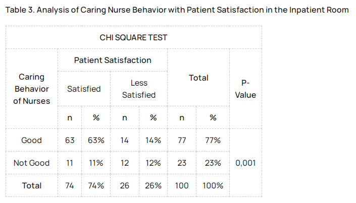 Check out the latest research on the link between nurses' caring behavior and patient satisfaction at Pelabuhan Ratu Regional General Hospital.

Read the full article here: iarconsortium.org/iarjcr/145/542…

#HealthcareResearch #Nursing #PatientSatisfaction #CaringBehavior