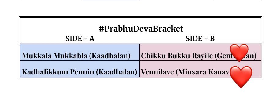 #PrabhuDevaBracket
 VOTED!!!