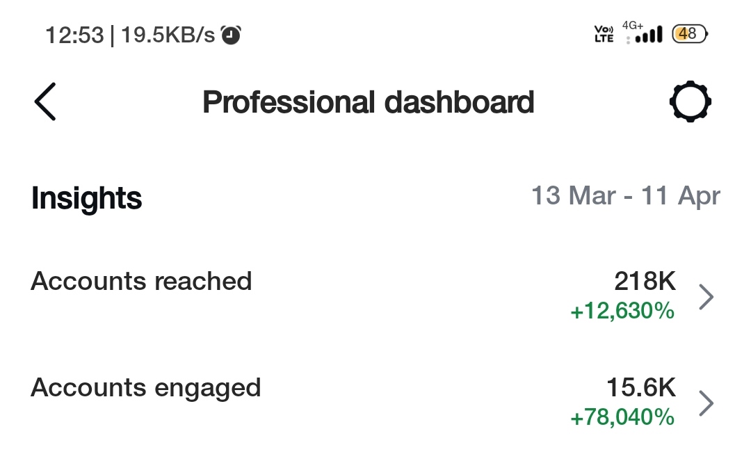 Agent_tan's tweet image. 12/30 ✅
Good going 👍🥰
Gained 800 followers also 😎

#AprilGoals