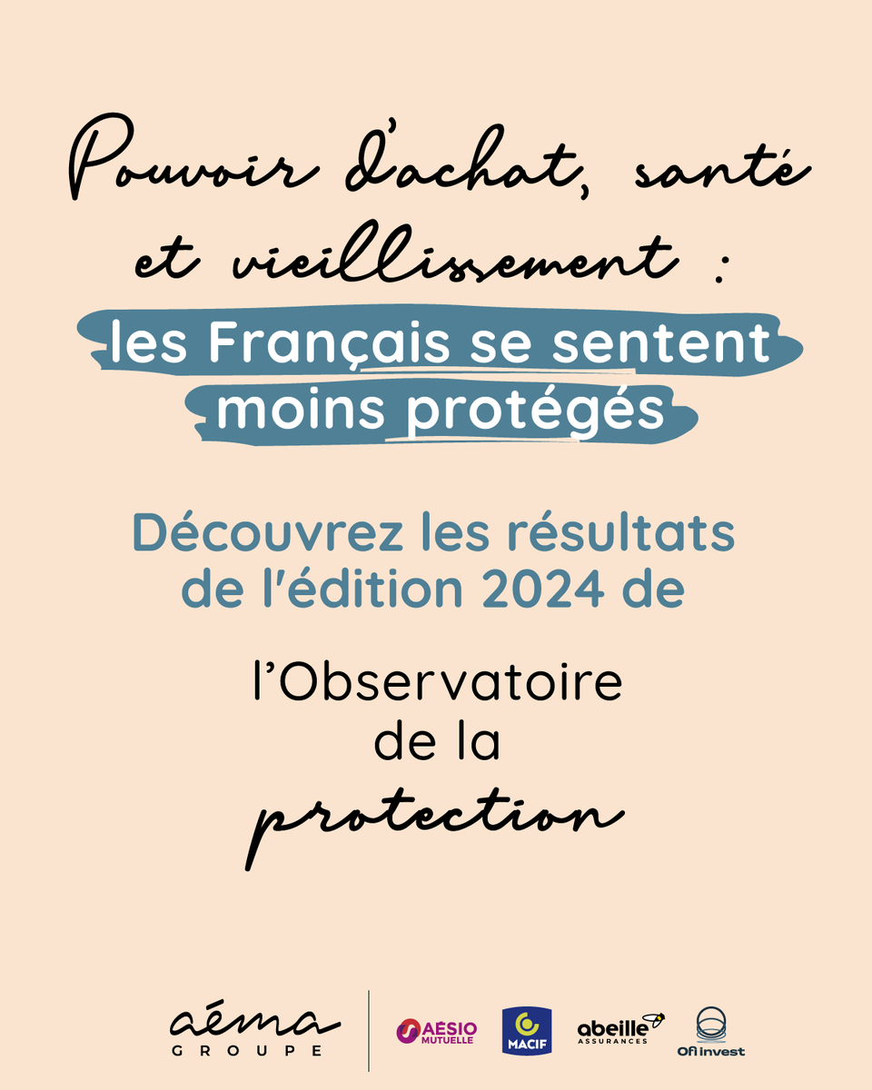 🔎#Pouvoirdachat, #santé, #RechauffementClimatique - Découvrez les résultats de l'Observatoire de la protection 2024, baromètre déployé avec l'@IfopOpinion pour sonder les préoccupations des 🇫🇷 Français et 🇪🇺 Européens 👉 bit.ly/4cQVxcG