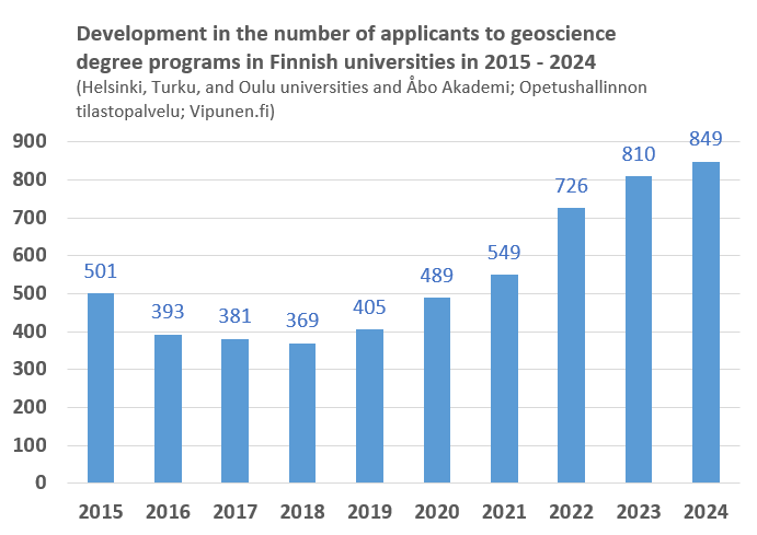 The spring #university joint application statistics are in, and #geosciences continue their nationally increasing trend from the past couple of years! 💎 5% increase from last year in total and 7% in primary applicants. #Finnishphenomenon More on LI: linkedin.com/posts/akuheino…