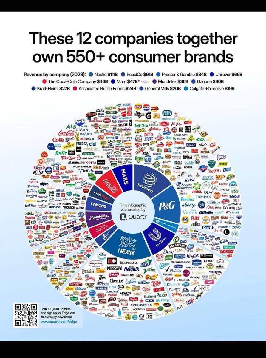 These 12 companies together own/owned 550+ consumer brands.