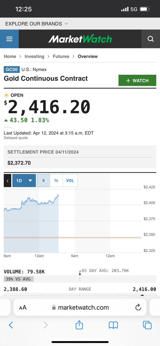 GOLD FUTURES $2,416.20