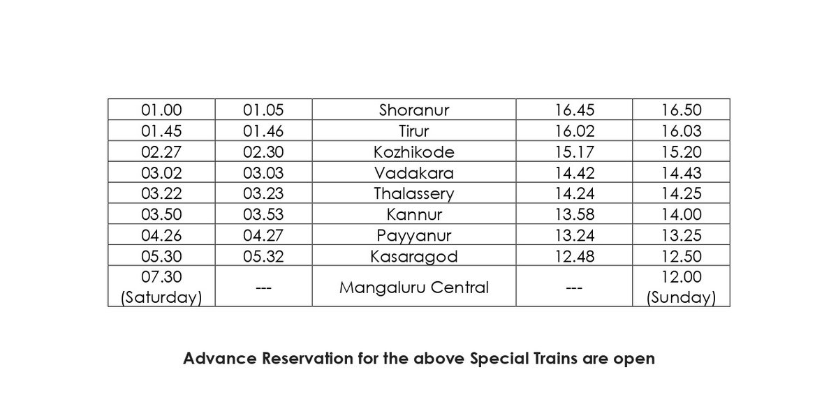 Following Summer #SpecialTrain will be operated between #Tambaram and #Mangaluru Central in order to clear extra rush during #SummerHolidays. Advance Reservations are open. Passengers, kindly take note and plan your journey. #SouthernRailway #SummerVacation #RailwayUpdate