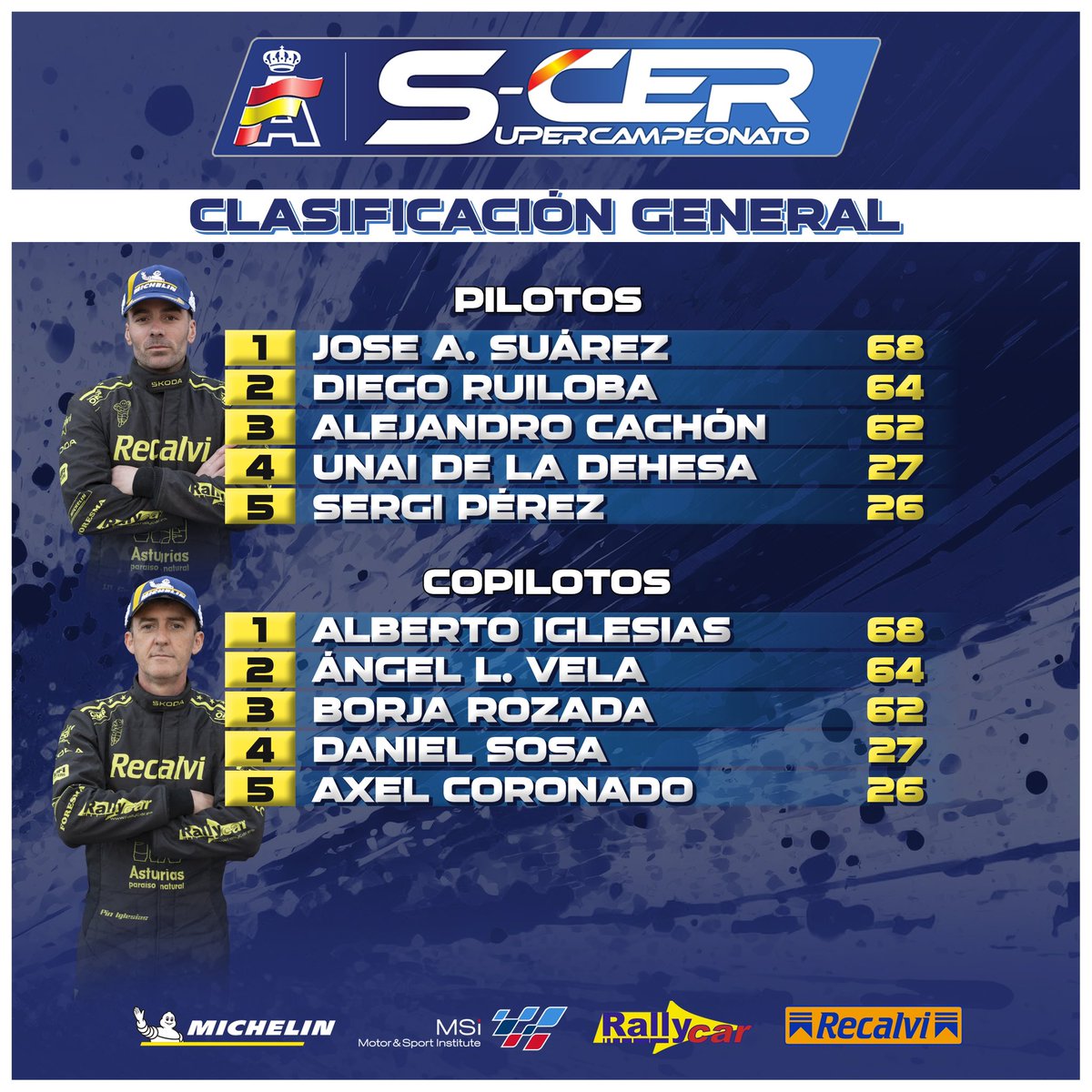 📊 @SuperCER_RFEDA 🏁 @Rsierramorena 🙋‍♂️ Pilotos / Copilotos 🗓 @RIslasCanarias (2-4 de mayo) #SuperCER 🇪🇸