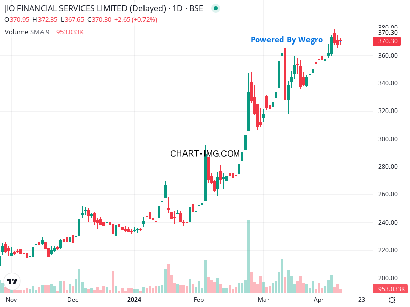 $JIOFIN to present Q4 FY24 results on Apr 19th, 7 PM IST. Presentation to follow board meeting. Analysts can join via JioMeet. Transcript & video on website & exchanges. #JioFinancial