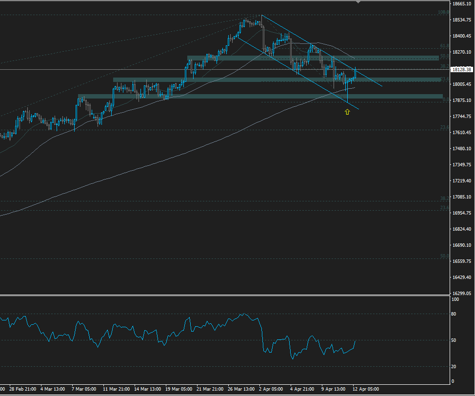SP_Trading tweet picture