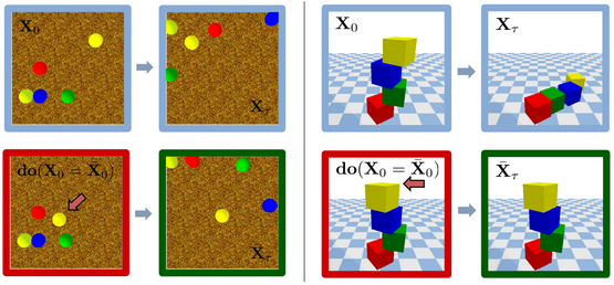 GoatstackAI's tweet image. A comprehensive view of existing benchmarks for evaluating AI systems&apos; physical reasoning capabilities. #PhysicalReasoning #AIBenchmarks #GeneralistAgents