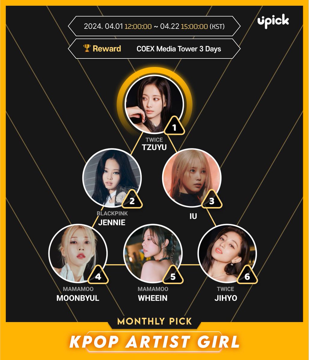 ❤ 4월 이달의 픽 현재 순위 🗂#KPOP ARTIST(여) #트와이스 #쯔위 #블랙핑크 #제니 #아이유 #마마무 #문별 #마마무 #휘인 #트와이스 #지효 🏆COEX Media Tower 🗓~4/22 3PM KST 🔗zrr.kr/C5W3