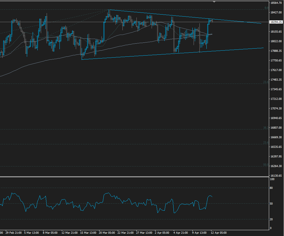 SP_Trading tweet picture