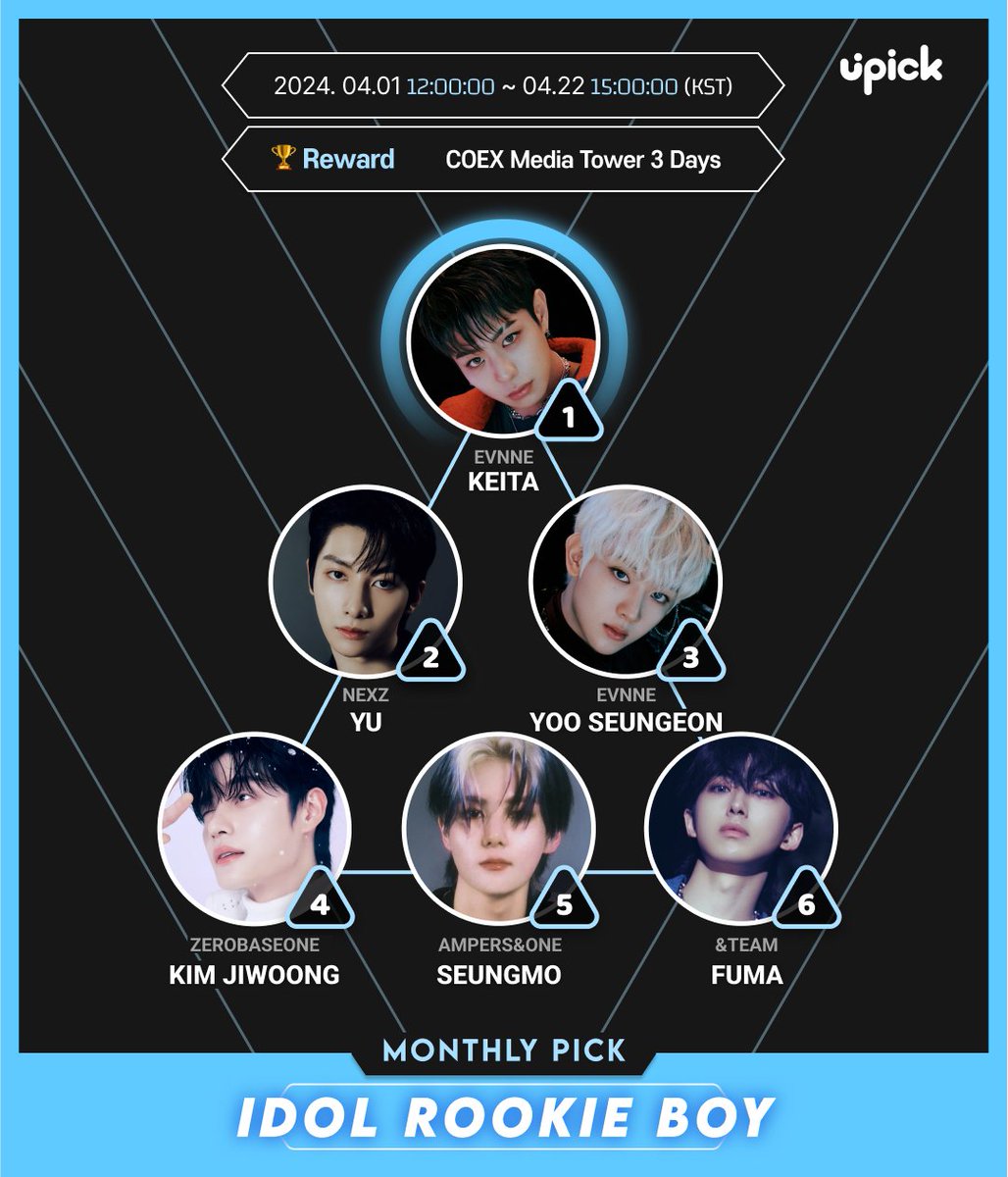 ❤April Monthly Pick 🗂#ROOKIE ARTIST(B) #EVNNE #KEITA #NEXZ #YU #EVNNE #YOOSEUNGEON #ZEROBASEONE #KIMJIWOONG #AMPERSANDONE #SEUNGMO #andTEAM #FUMA 🏆COEX Media Tower 🗓~4/22 3PM KST 🔗zrr.kr/QzOB