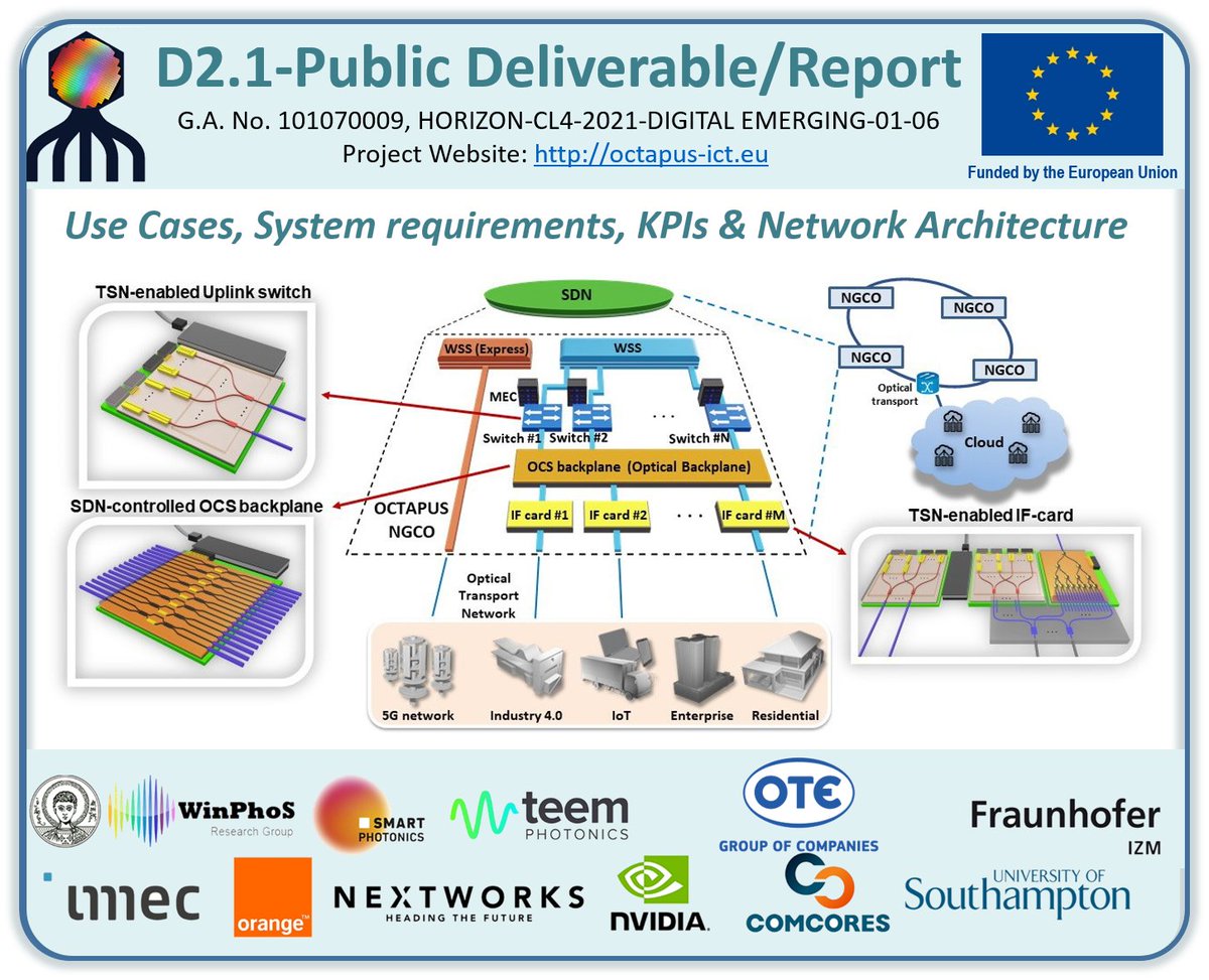 The consortium of the OCTAPUS Horizon Europe research project has created and published its first detailed report on the "Use Cases, System requirements, KPIs and Network Architecture".

The public report can be found in: octapus-ict.eu/pdf/OCTAPUS_D2…