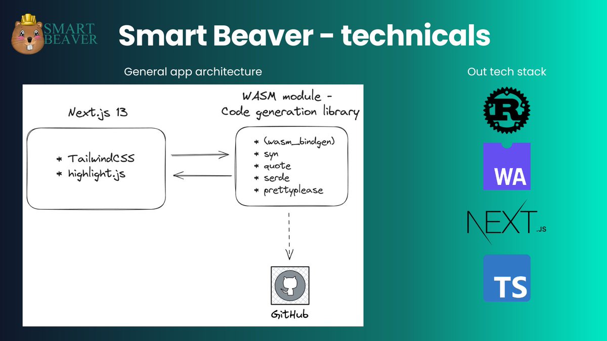 SmartBeaver tweet media