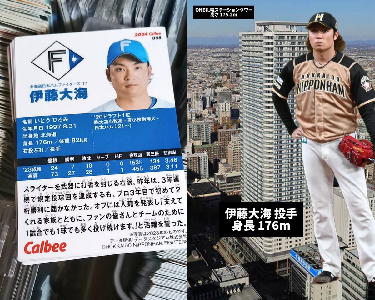 続報】カルビーさん、誤って伊藤大海投手の身長を176mと誤植してしまっ
