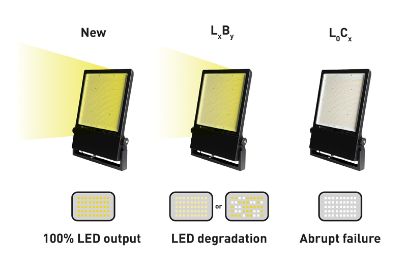 How long do LEDs really last? ROBUS offers advice on how electricians and electrical professionals should respond to the age-old conundrum of how long LEDs really last. Find out more here - bit.ly/3TStJvN @ROBUSLighting #LED #LEDlighting #LEDLight