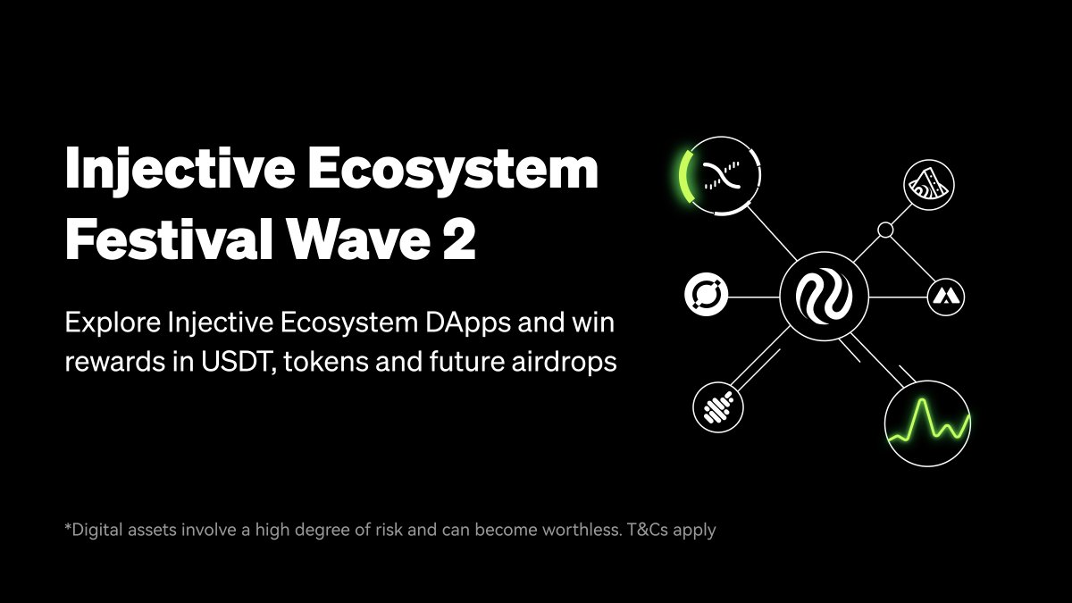 🥷 Wave 2 of the @Injective Ecosystem Festival is now live! 🔵 Stand a chance to win USDT, project tokens, and airdrop rewards by exploring @MitoFinance, @HelixApp_, @exotic_markets_, @ProtocolTalis & @Outappofficial 🗓️ Ends on 3 May Join now 🔽 bit.ly/3vFPO8L