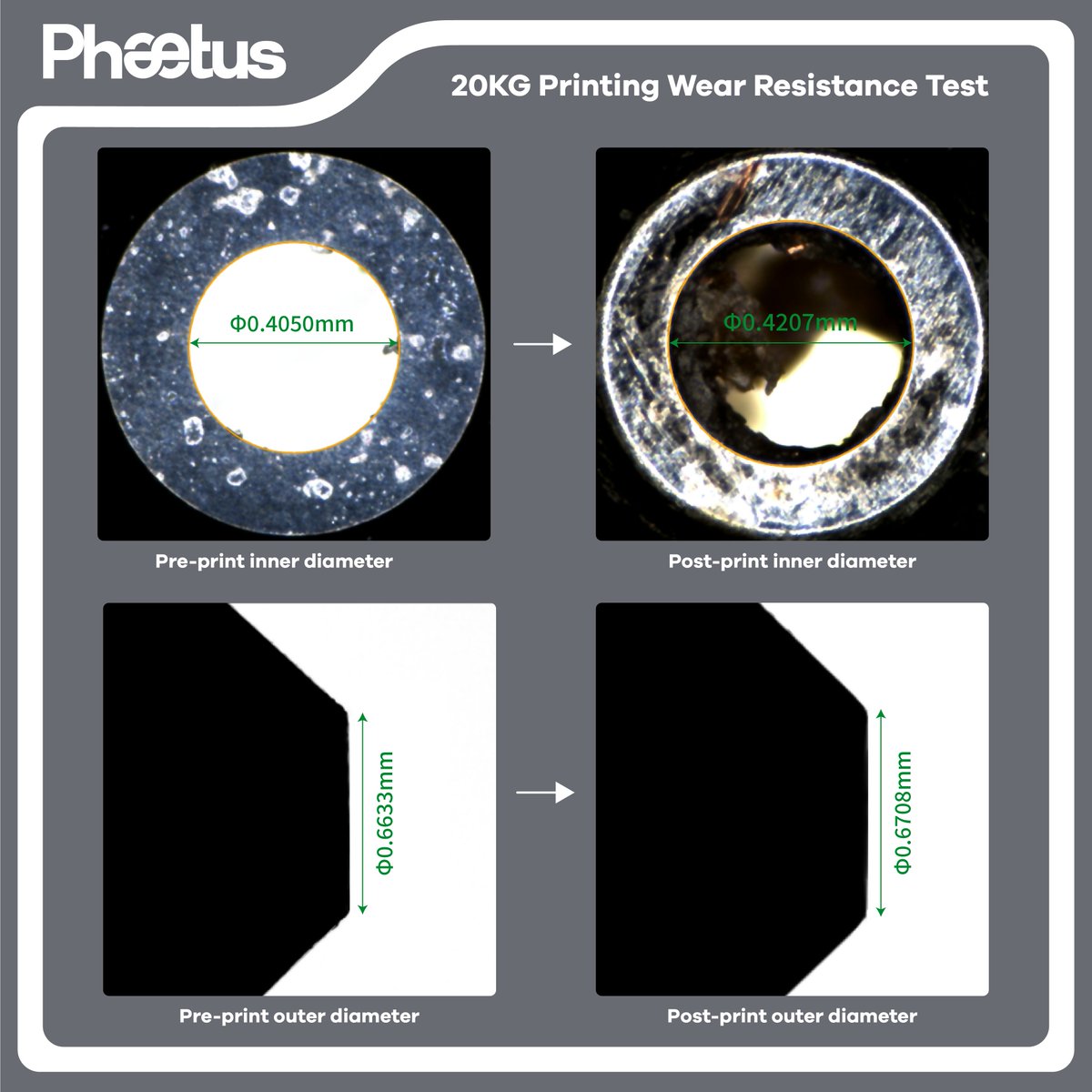 phaetus3D's tweet photo. As a wear-resistant nozzle, you must be concerned about the change in diameter after printing, right?🧐
We tested Silicon Carbide nozzle for wear resistance after 20kg and 30kg of printing and found that its inner diameter had only 0.02mm of wear.🤏
#BornforFiber #Nozzle https://t.co/mGmU6I7PbG