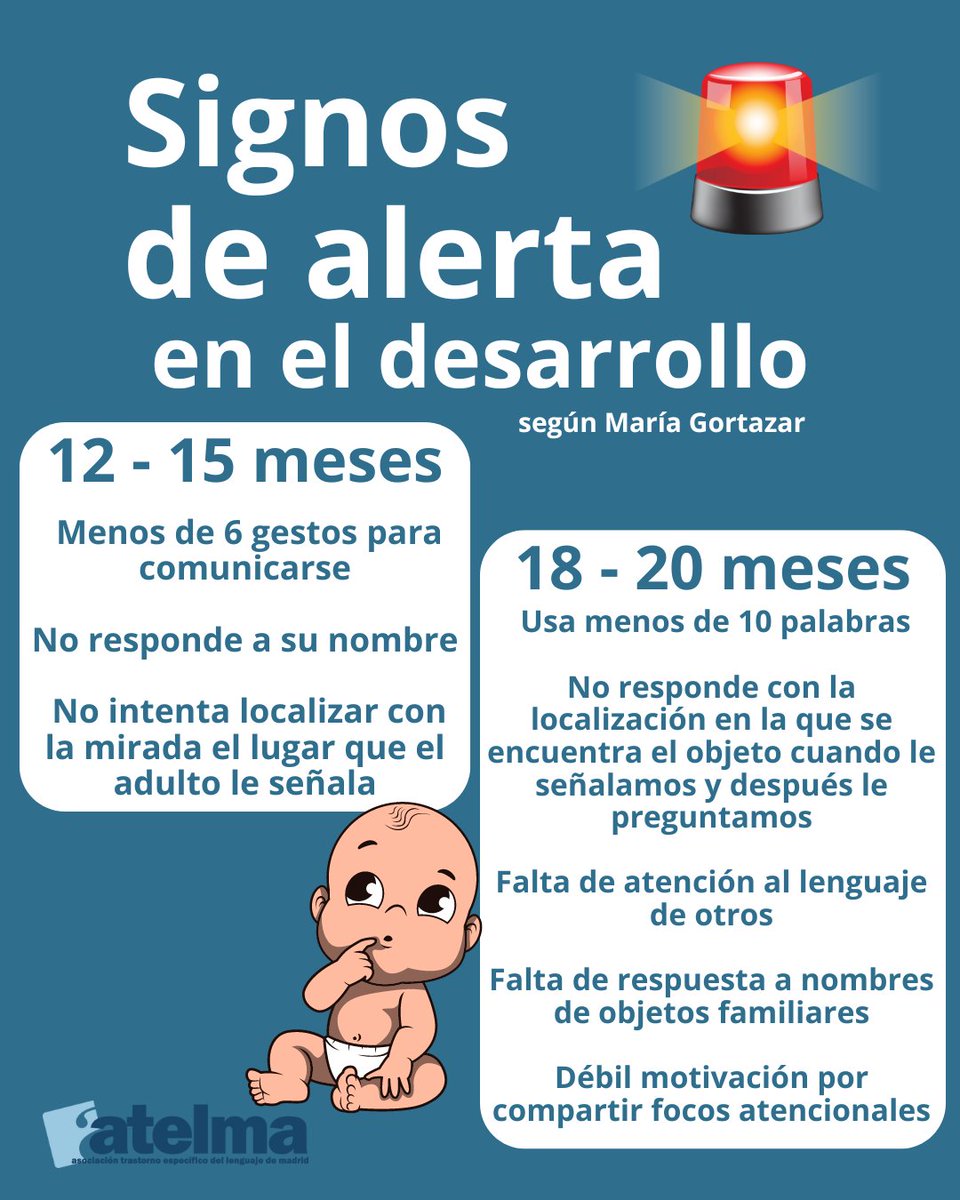 atelma_es's tweet photo. Existen diferentes #SignosdeAlerta 🚨 en el #desarrollo para detectar #TEL en tu hij@ ‼️ No dudes en contactar con ATELMA 📱 664 59 47 49 https://t.co/ywt8AmJ0IK