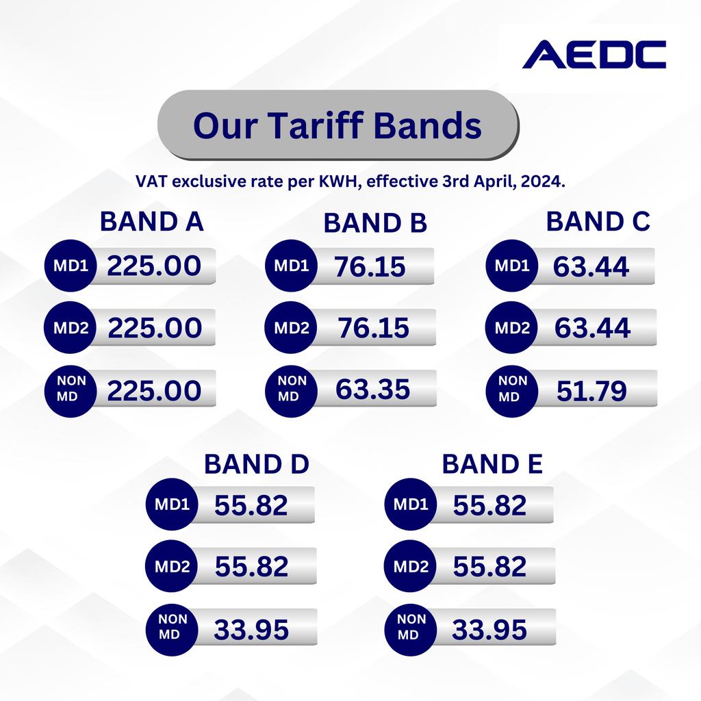 To know your tariff band, click on infocheck.abujaelectricity.com #AEDC #Abujadisco #PowerofCommitment