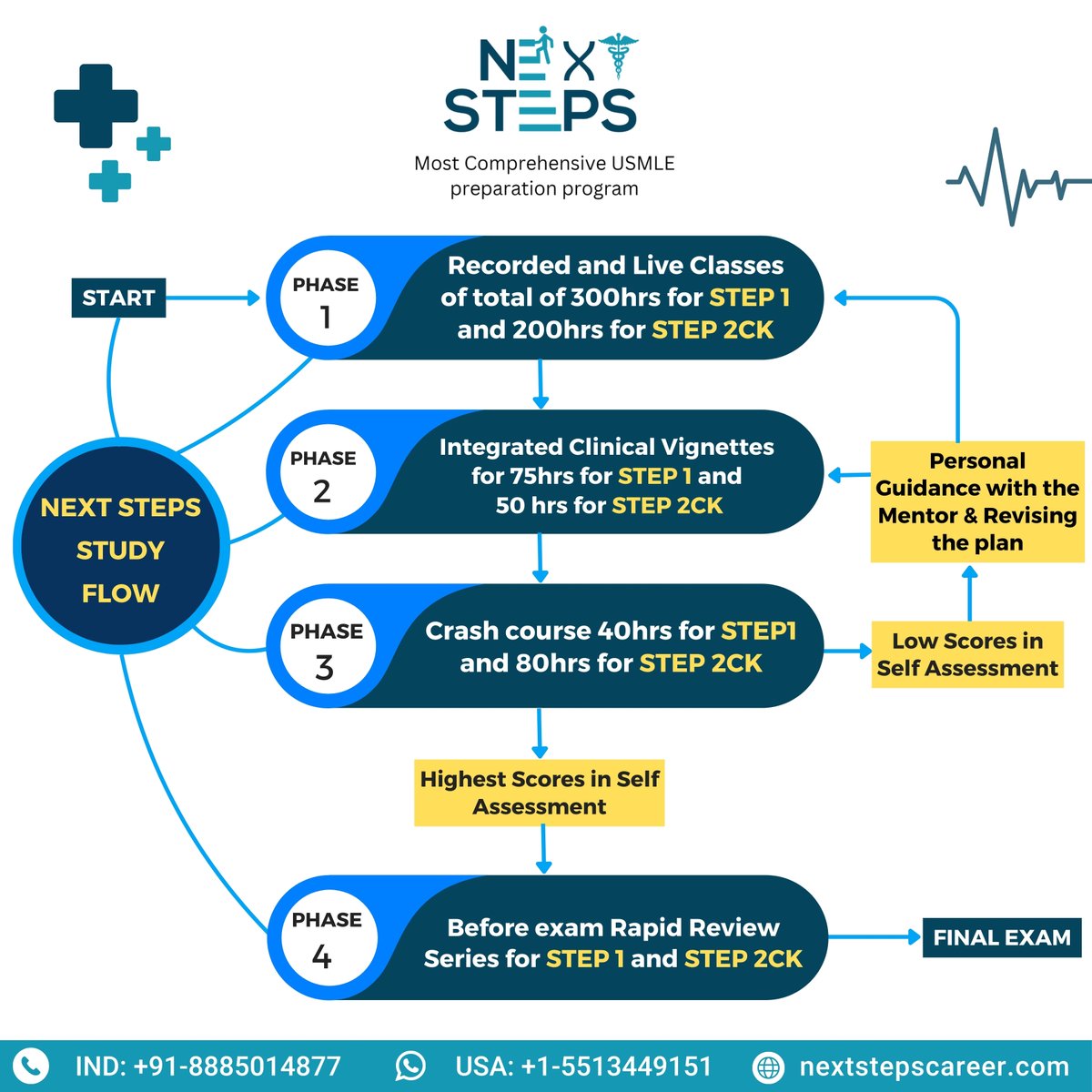 📚 Ready to take your USMLE prep to the next level? 🌟 Explore our study flow for the next steps toward success! 
Enroll Now: nextstepscareer.com/enroll-now/

#USMLE #usmleprep #usmlepreparation #nextsteps #nextstepsusmle #Step1 #step2ck