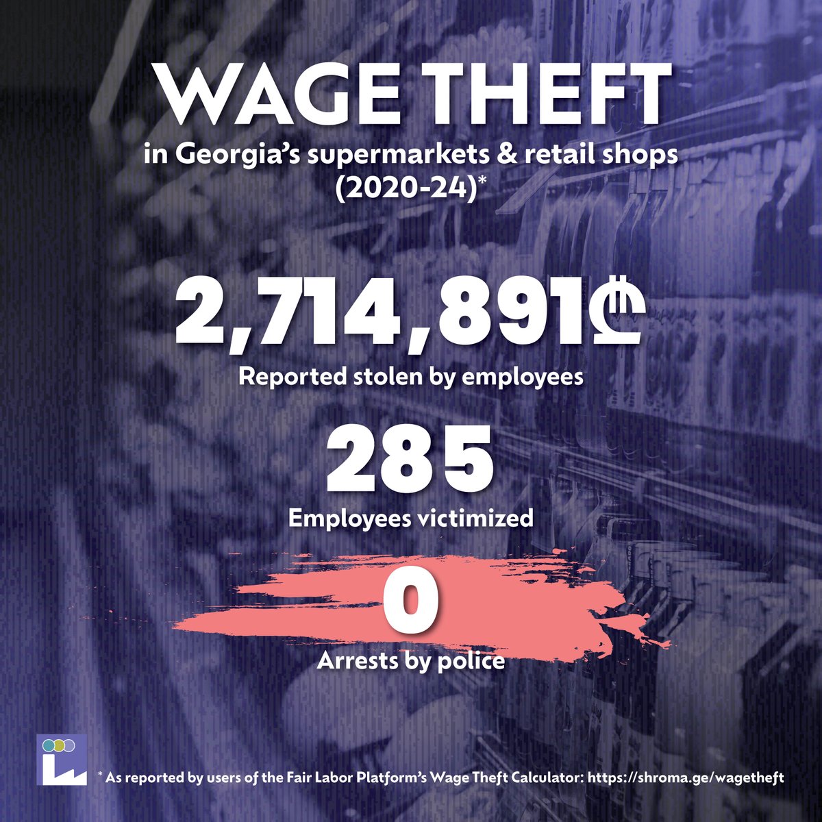 This week in #Georgia, 2 people were arrested for allegedly stealing supermarket loyalty points. They face up to 11 yrs in jail. Meanwhile, supermarket owners steal from their employees with impunity, via #wagetheft. How many have been arrested? Zero. shroma.ge/en/wagetheft-i…