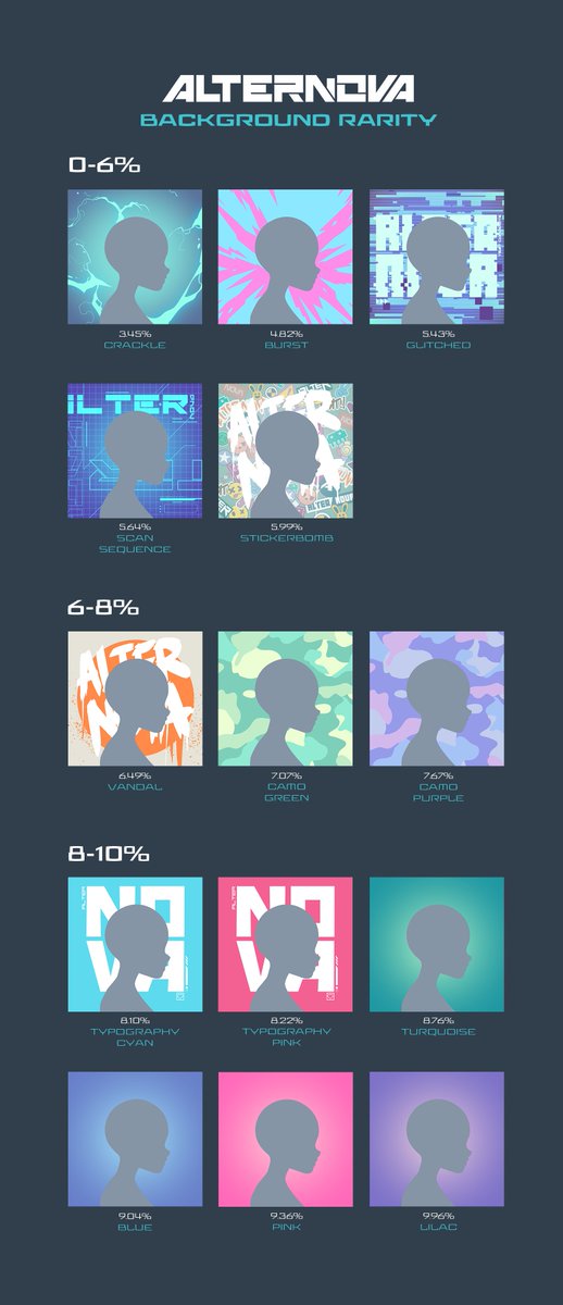 TGIF Alter Natives 💙

We've 14 background traits that set the tone for our Alter Nova collection ☄️

Whether you're feeling LOUD or fresh, there's definitely something for your mood.

Which one are you feeling today?

#RoadToAlterNova #Starknet