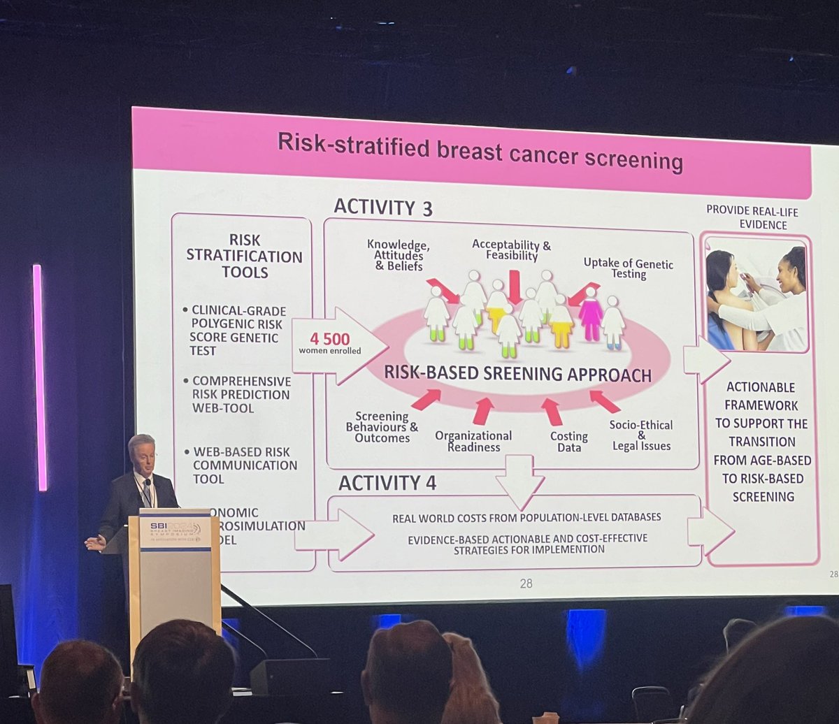 #SBI2024 Keynote speaker Jacques Simard, PhD speaking on a topic near and dear to all breast imagers- Risk Stratification and Personalized Screening for Breast Cancer