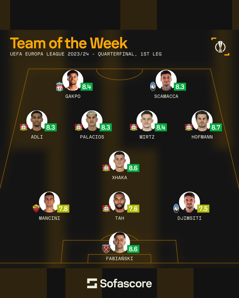 🌍 | Team of the Week It's a Bayer Leverkusen-themed UEFA Europa League TOTW this time! ⬛️🟥 A remarkably dominant performance against West Ham led to Die Werkself players making up more than half of our XI. 🤯 Jonas Hofmann is our #UEL Player of the Week. 👏👏