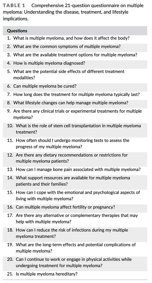 #Myeloma Paper of the Day: A preliminary investigation evaluating ChatGPT as an educational resource for patients with multiple myeloma concludes it has 95% accuracy rate in answering key questions: pubmed.ncbi.nlm.nih.gov/38602288/.